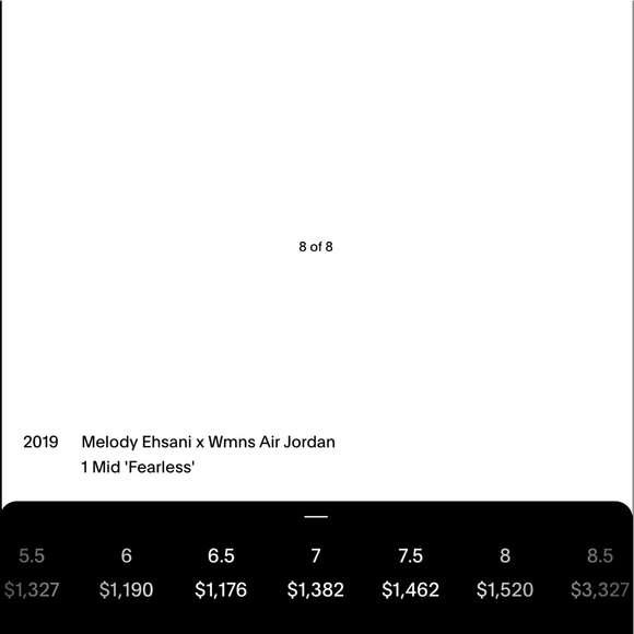 Authentic Rare Melody Ehsani Retro 1 Jordan Women’s size 7 - Picture 13 of 13